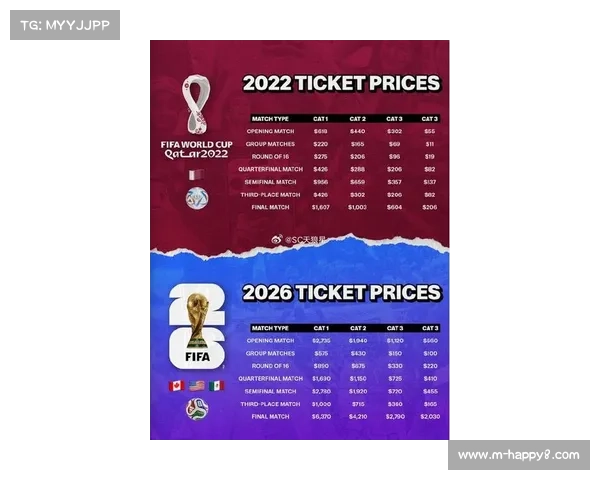 欧冠淘汰赛阶段门票销售创纪录，豪门对决带动当地旅游消费增长